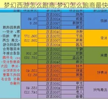 梦幻西游三开跑商-梦幻西游三开跑商攻略