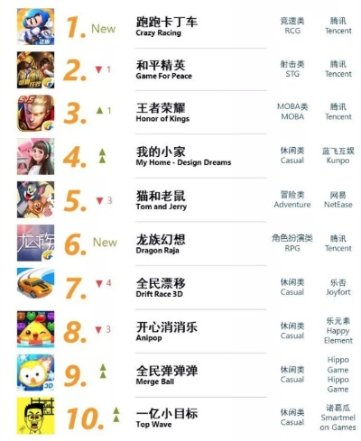 手机宠物对抗游戏排行榜