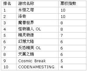 欺骗游戏排行榜-欺骗游戏排名有风险