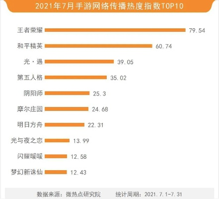 2025年7月电脑游戏热搜榜解析,现象级新作与经典IP的较量,玩家偏好趋势分析