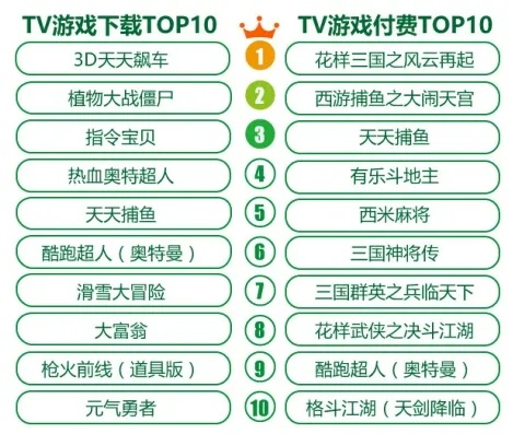 10大省钱游戏排行榜