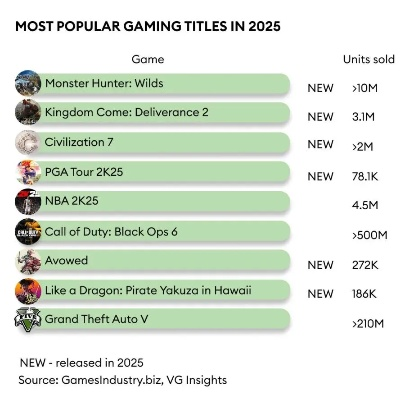 2025年Q1推特最火的游戏有哪些？