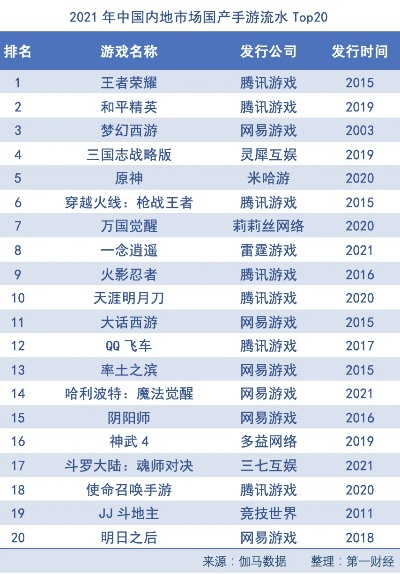 腾讯最火的十款游戏是什么？