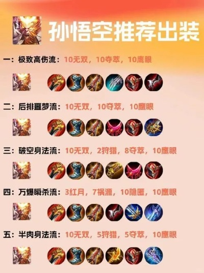 新手孙悟空怎么出装-新手悟空出装指南