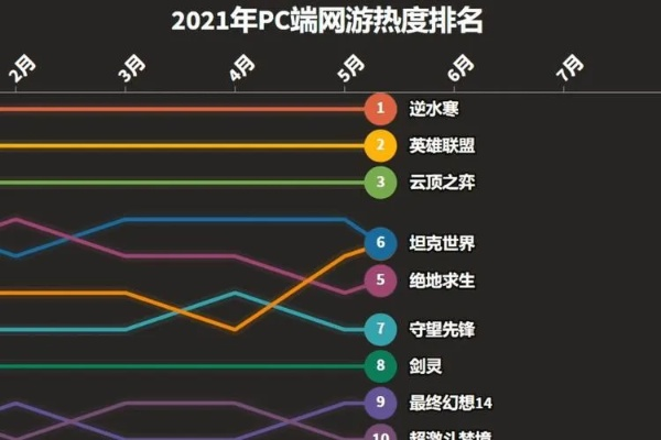 2025年台式网游排行榜前十位游戏风云录