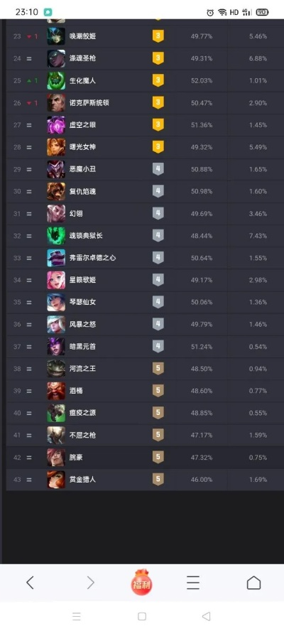 手游生化英雄排行榜前十名-手游生化英雄前十排行