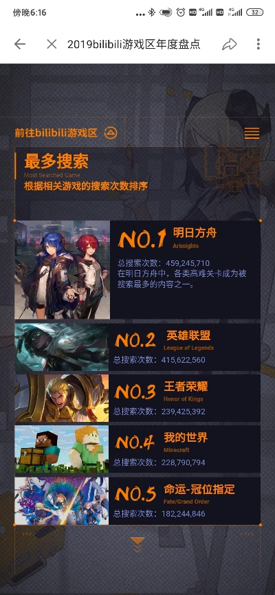b站最火游戏排行榜