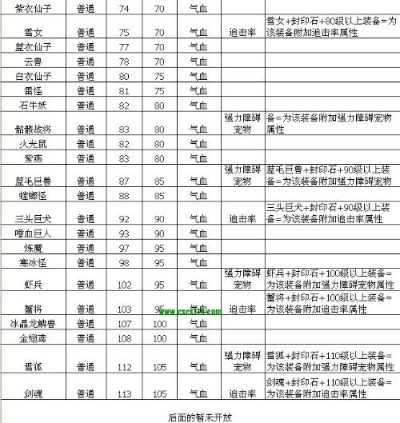 问道装备封印数值表全解析：从入门到精通