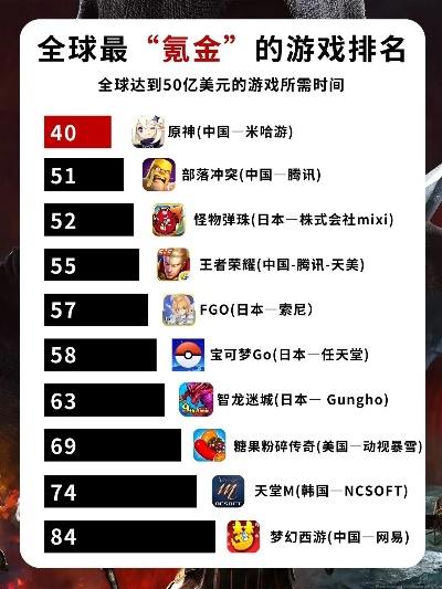 最氪金的游戏排行榜手游-氪金手游排行榜