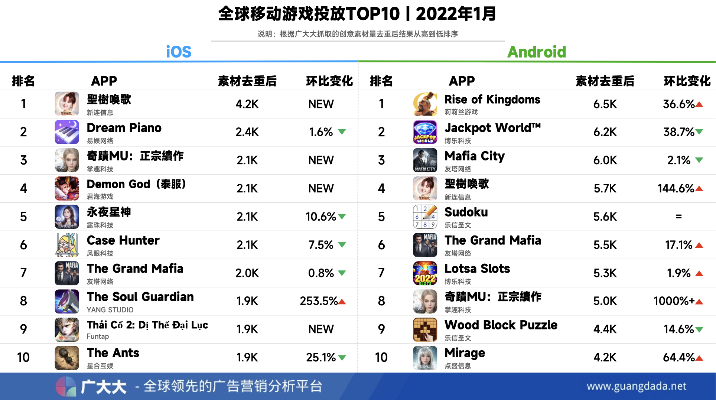 游戏排行榜在哪看,权威平台对比评测