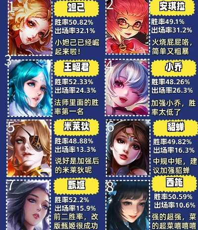 王者荣耀英雄百科全书：从菜鸟到高手的必备指南