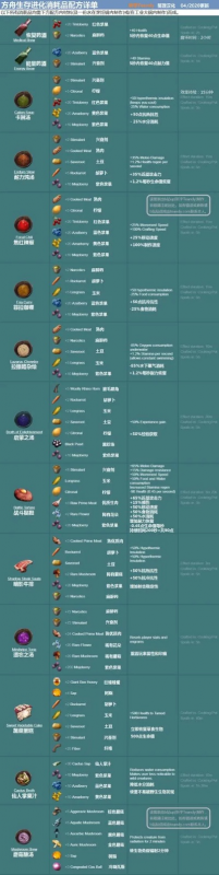方舟手游经验值排行榜最新-方舟手游经验排行解析