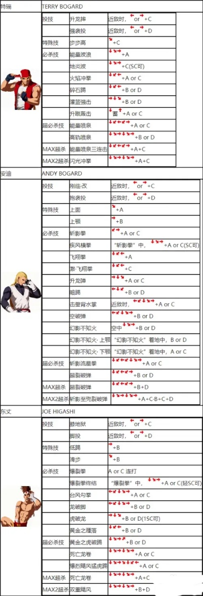 格斗游戏人物速度排行榜-格斗游戏角色速度排行