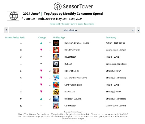 控制塔防游戏手游排行榜-控制塔防手游推荐榜