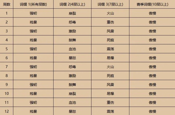 暗黑3大秘境词缀-暗黑3词缀深度解析