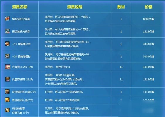 1元等于多少阿拉德经验