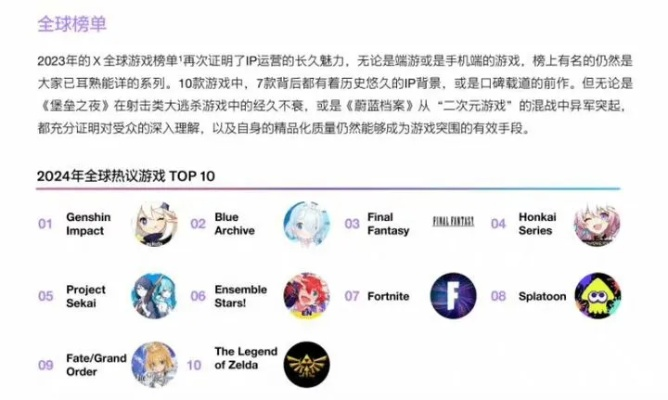 2025动漫手游排行榜,谁是最强二次元游戏