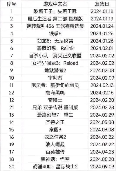 2025年主机单机联机游戏排行榜全解析