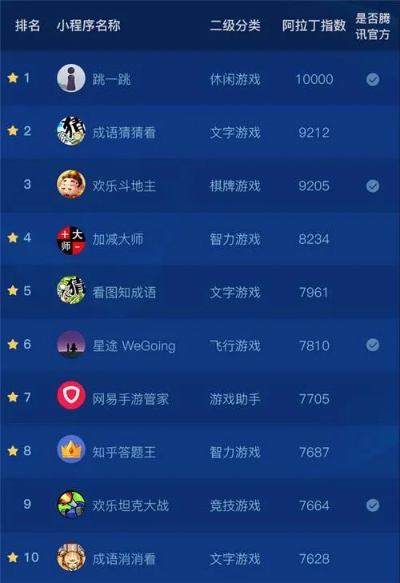 楠哥手机游戏排行榜-楠哥手游排行榜推荐