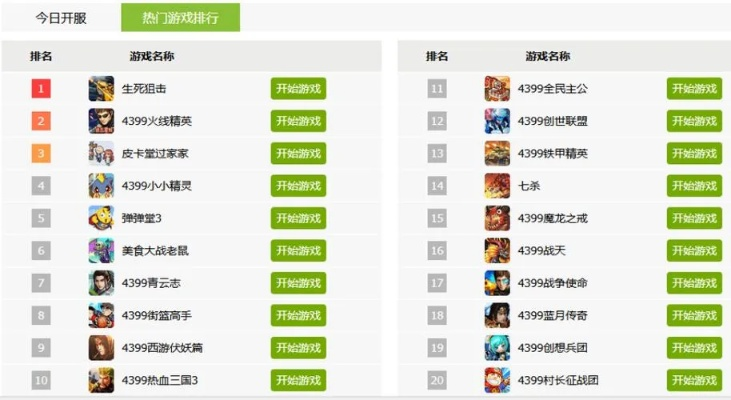 手机自动挂机游戏排行榜