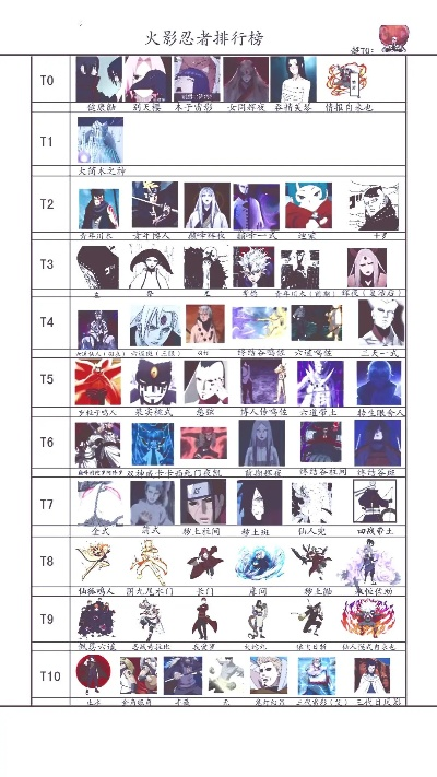 手游火影排行榜-火影手游角色实力排行