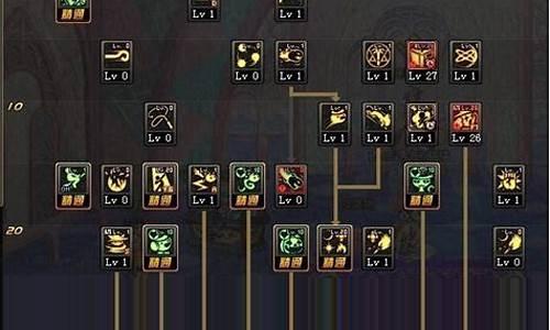 dnf60版本魔道学者加点