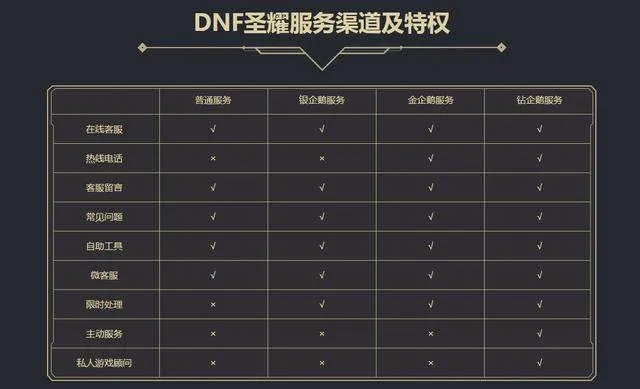 DNF开服完整指南,从零搭建到稳定运营,详解服务器配置与版本选择