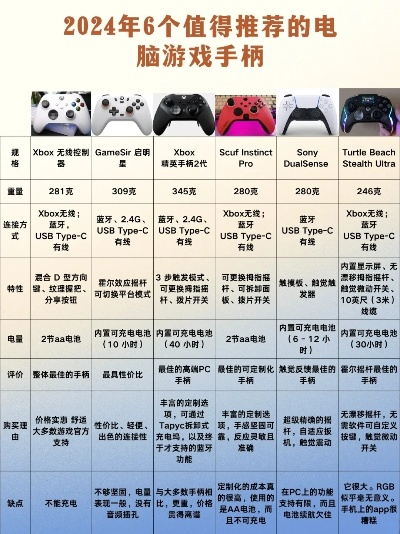 世界游戏手柄排名榜