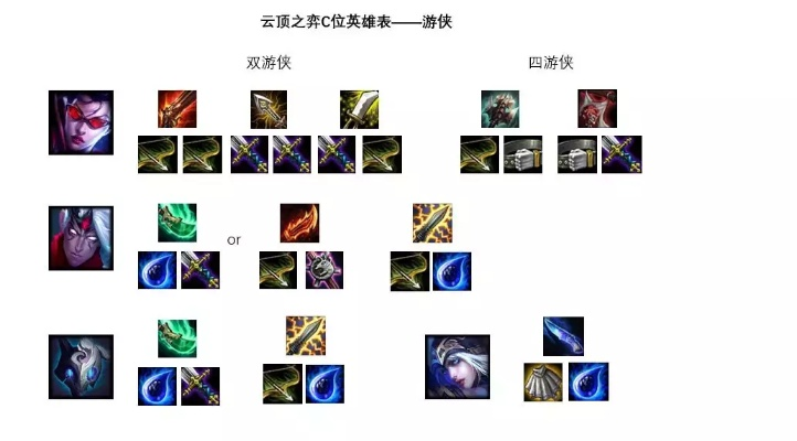 云顶之弈S1装备那些事儿