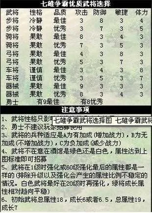 七雄争霸技能到底该怎么玩？