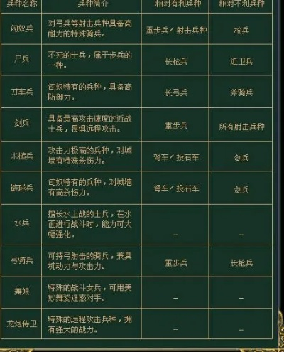 三国群英7兵种相克