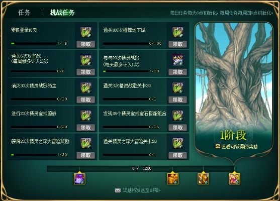 DNF世界树重生攻略