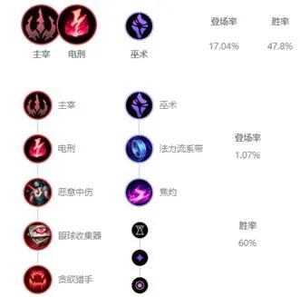 乌鸦天赋s10