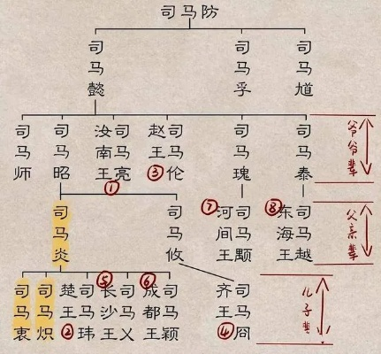 三国纷争60年为何终归汉？揭秘司马氏统一核心策略