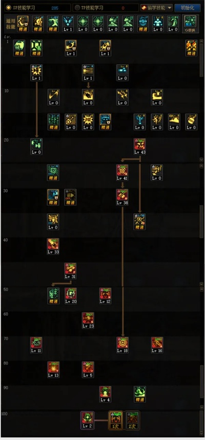 dnf机械师100级加点女