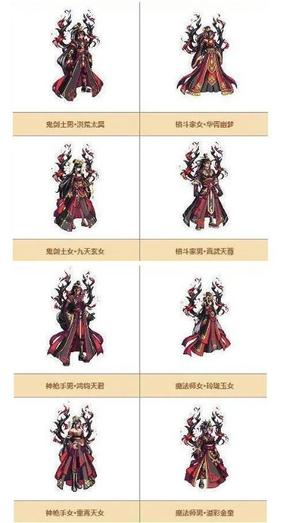 dnf合成天空套大概多少钱