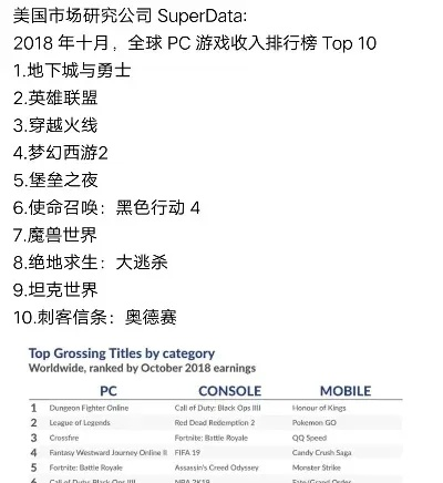 世界十大扑克游戏排行榜
