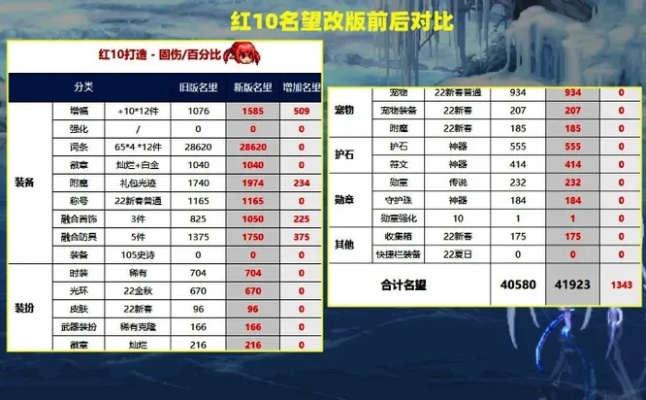 DNF伟大的意志称号现在值多少钱？