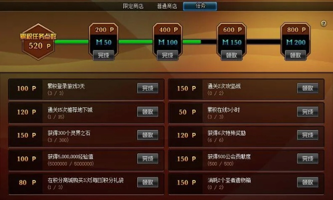 dnf100级tp点总共多少