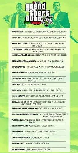 侠盗猎车2秘籍：那些年我们疯狂按过的作弊码
