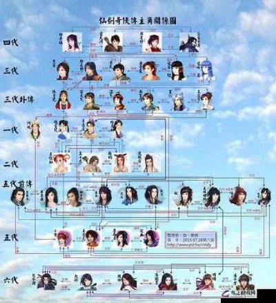 仙剑五前传与仙剑一关联解析,时间线与角色传承揭秘