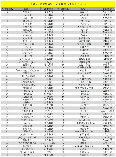 白鹭引擎小游戏排行榜全解析