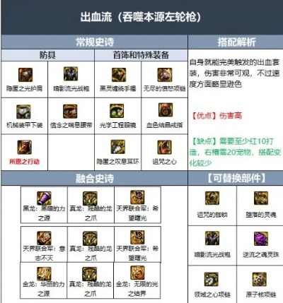 dnf漫游105级装备选择