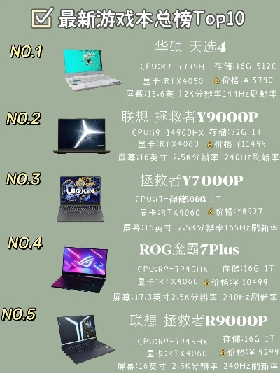 一万元游戏本排行榜