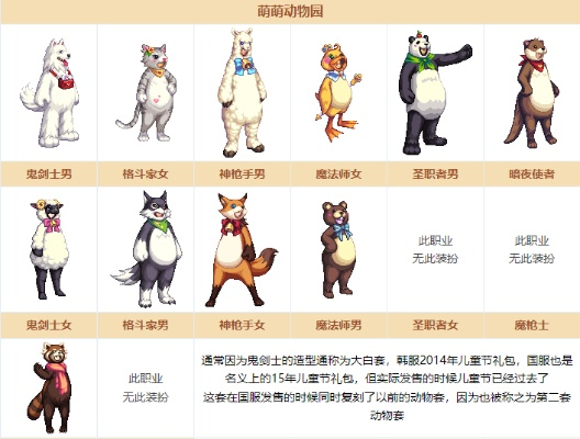 DNF动物套大白狗染色攻略,如何打造个性化萌宠装扮