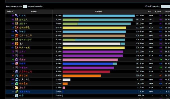 为什么游戏排名要用t这个字母表示？