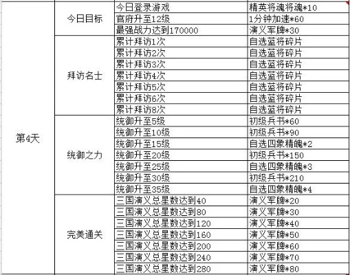 三国群英传兑换码大全