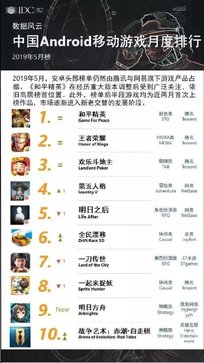 什么游戏容易上排行榜