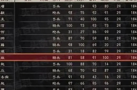 三国志12全战法评价