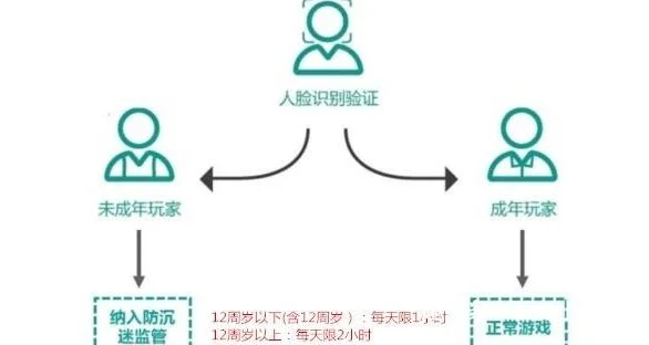 王者荣耀解除绑定人脸-王者荣耀解除人脸识别绑定